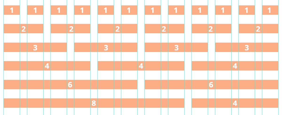 bootstrap grid image