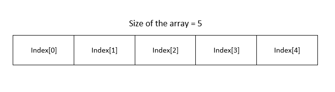 array